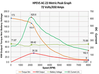 ac23 72 volt 650 amp metric peak